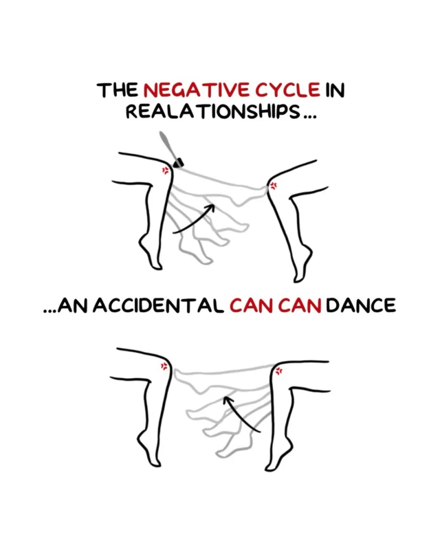 I’ve borrowed this analogy and drawing idea from a psychologist